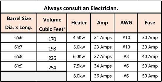 Electric chart